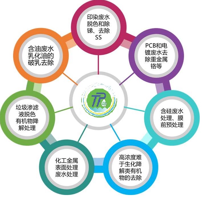 電催化高級氧化技術